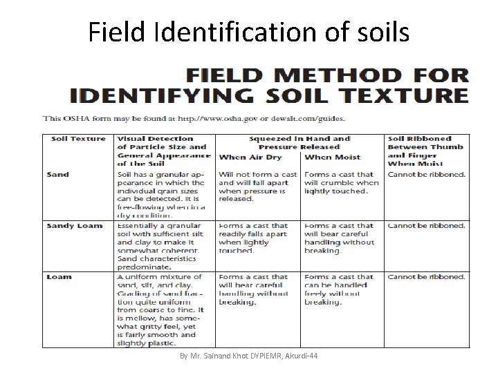 Field Identification of soils By Mr. Sainand Khot DYPIEMR, Akurdi-44 