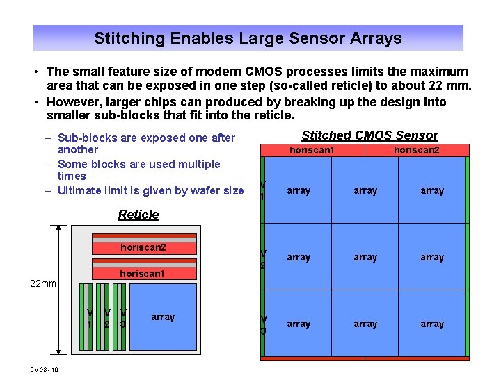 Stitching Enables Large Sensor Arrays • The small feature size of modern CMOS processes