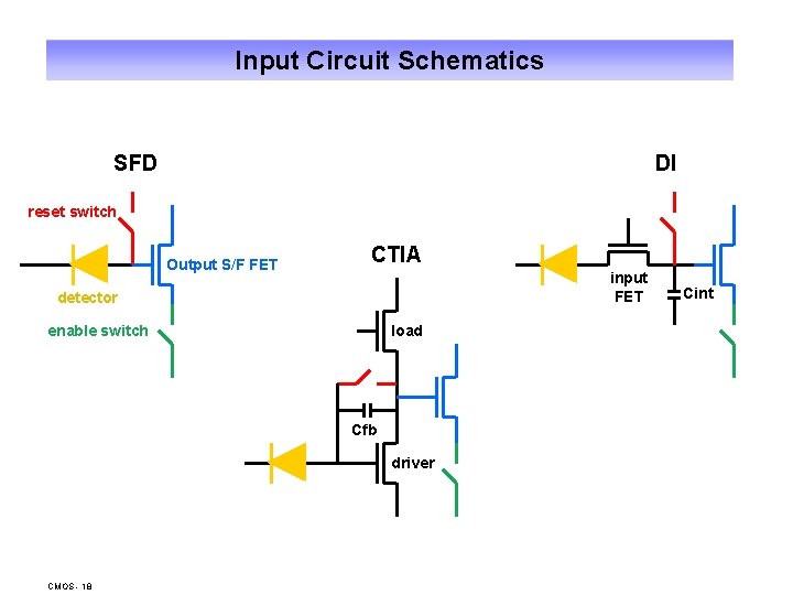 Input Circuit Schematics SFD DI reset switch Output S/F FET CTIA input FET detector