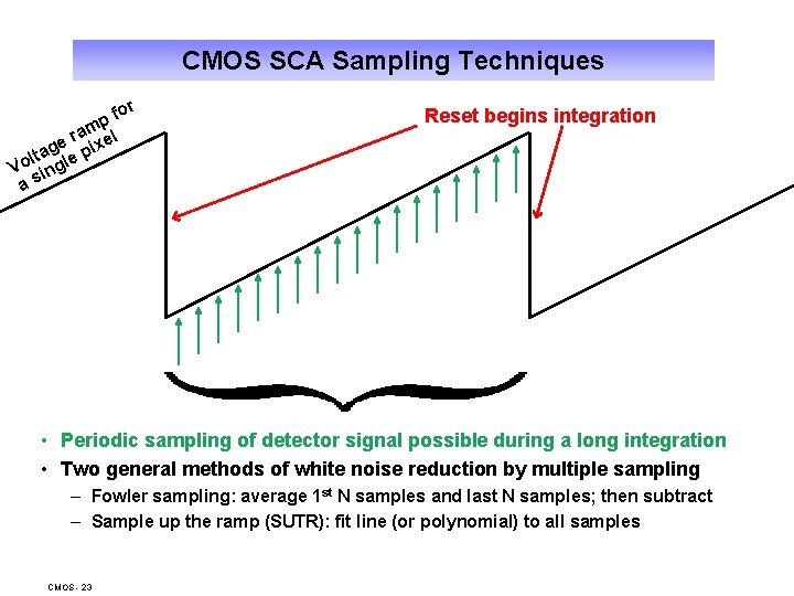 CMOS SCA Sampling Techniques or pf m ra xel e ag l e p