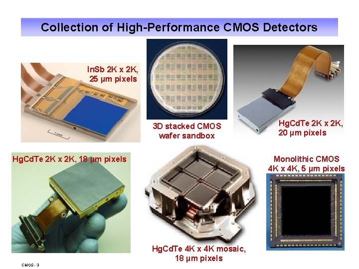 Collection of High-Performance CMOS Detectors In. Sb 2 K x 2 K, 25 µm