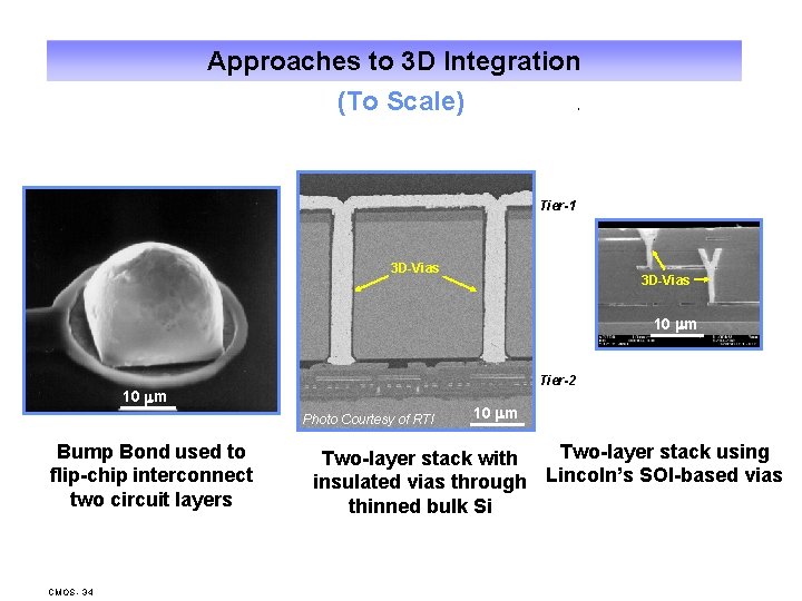 Approaches to 3 D Integration (To Scale) Tier-1 3 D-Vias 10 m Tier-2 10
