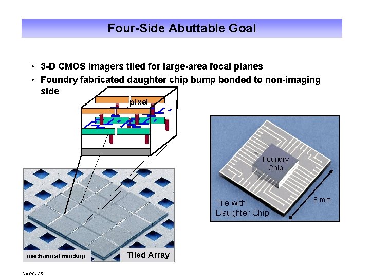 Four-Side Abuttable Goal • 3 -D CMOS imagers tiled for large-area focal planes •