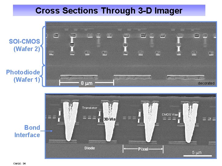 Cross Sections Through 3 -D Imager SOI-CMOS (Wafer 2) SEM cross section Photodiode (Wafer