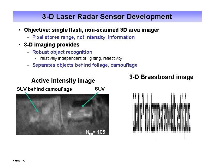 3 -D Laser Radar Sensor Development • Objective: single flash, non-scanned 3 D area