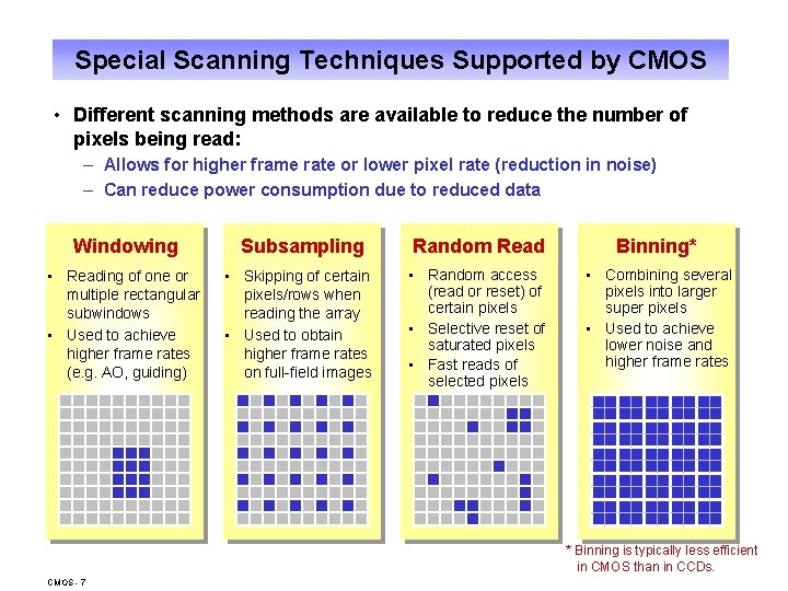 Special Scanning Techniques Supported by CMOS • Different scanning methods are available to reduce