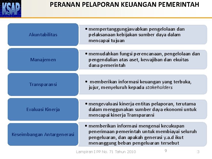 PERANAN PELAPORAN KEUANGAN PEMERINTAH Akuntabilitas • mempertanggungjawabkan pengelolaan dan pelaksanaan kebijakan sumber daya dalam