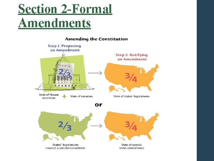 Section 2 -Formal Amendments 