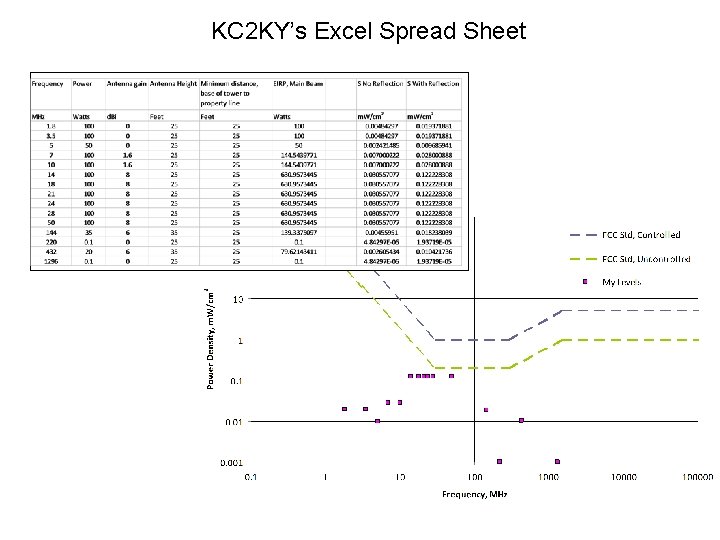 KC 2 KY’s Excel Spread Sheet 