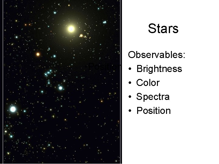 Stars Observables: • Position • Brightness • Color • Spectra • Position 