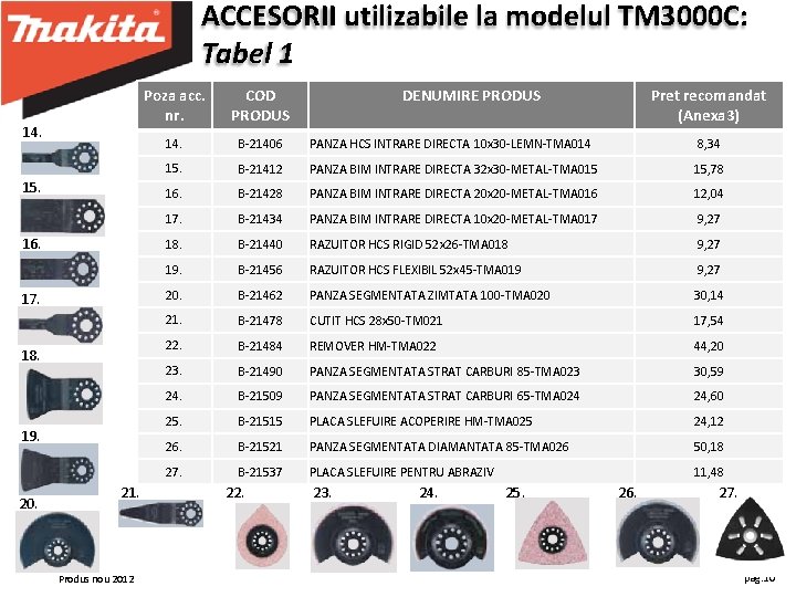 ACCESORII utilizabile la modelul TM 3000 C: Tabel 1 14. 15. 16. 17. 18.