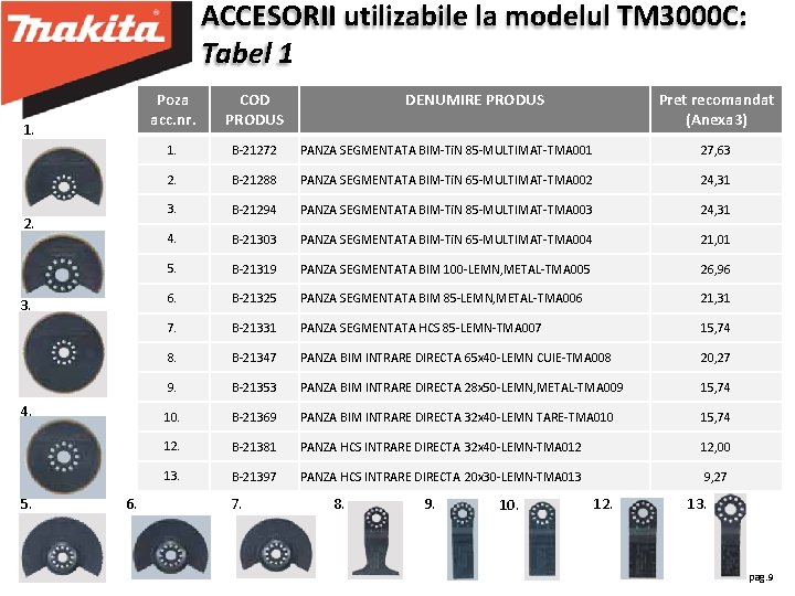 ACCESORII utilizabile la modelul TM 3000 C: Tabel 1 1. 2. 3. 4. 5.