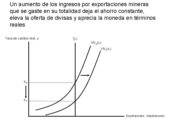 Un aumento de los ingresos por exportaciones mineras que se gaste en su totalidad