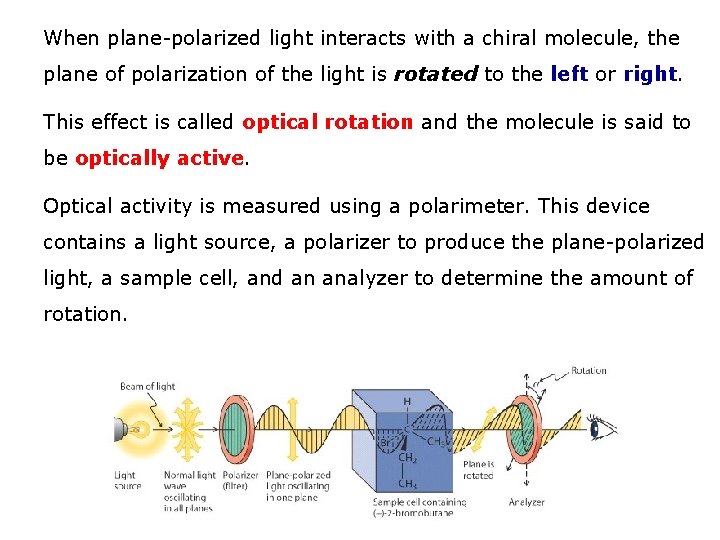 When plane-polarized light interacts with a chiral molecule, the plane of polarization of the