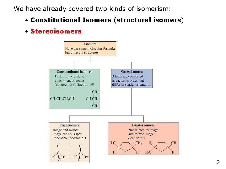 We have already covered two kinds of isomerism: • Constitutional Isomers (structural isomers) •