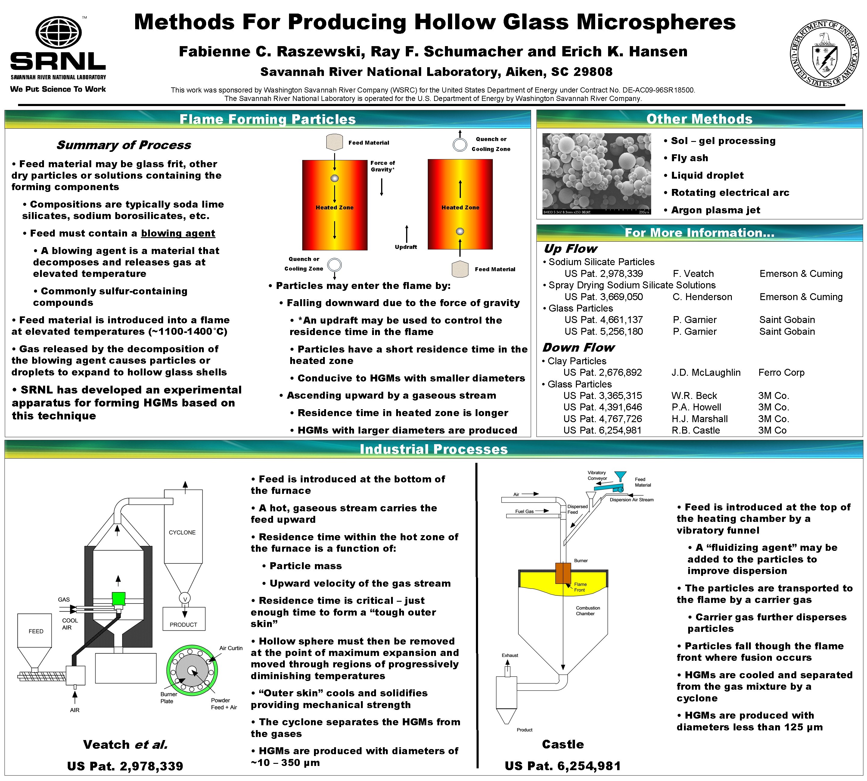 Methods For Producing Hollow Glass Microspheres Fabienne C. Raszewski, Ray F. Schumacher and Erich