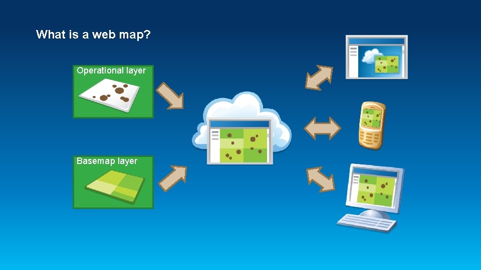 What is a web map? Operational layer Basemap layer 