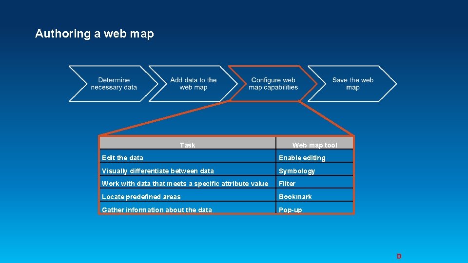 Authoring a web map Task Web map tool Edit the data Enable editing Visually