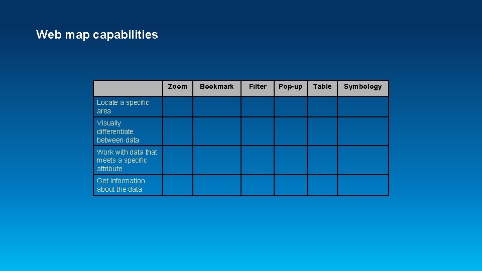 Web map capabilities Zoom Locate a specific area Visually differentiate between data Work with