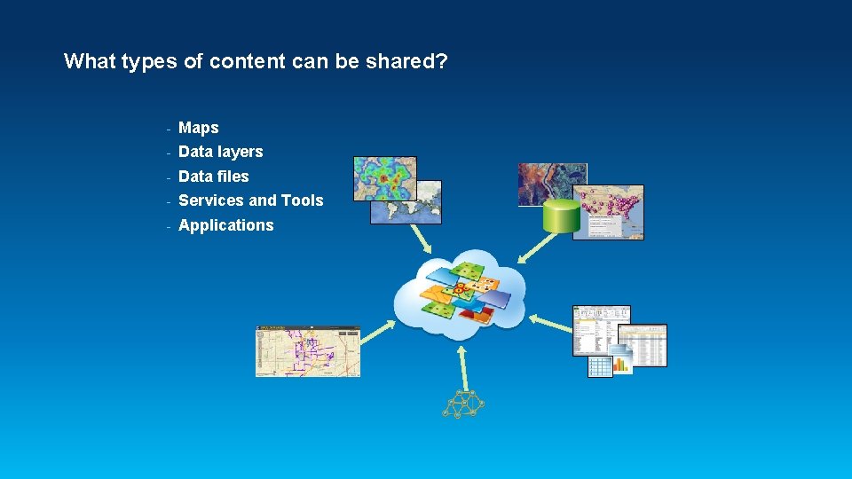 What types of content can be shared? - Maps - Data layers - Data