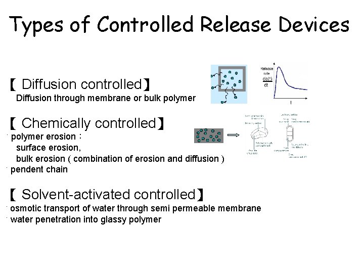 Types of Controlled Release Devices 【 Diffusion controlled】 Diffusion through membrane or bulk polymer