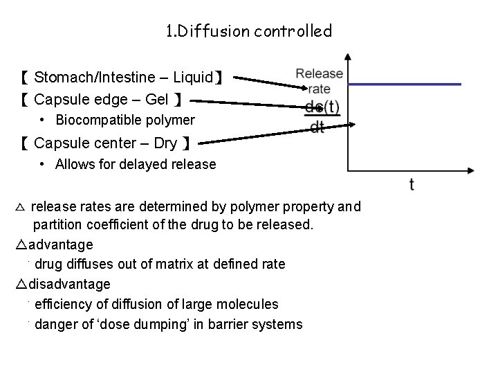 1. Diffusion controlled 【 Stomach/Intestine – Liquid】 【 Capsule edge – Gel 】 •