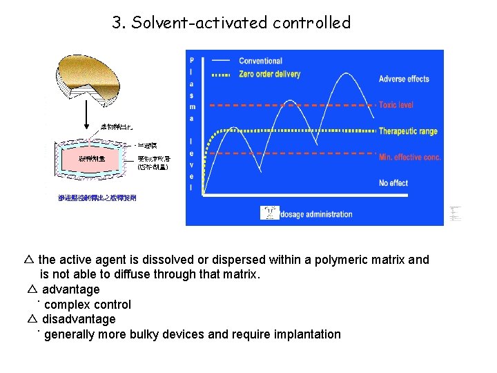 3. Solvent-activated controlled △ the active agent is dissolved or dispersed within a polymeric