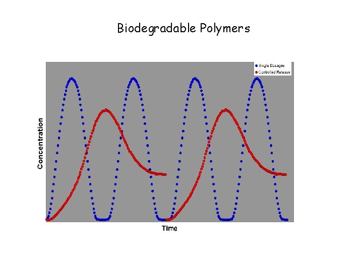 Biodegradable Polymers 