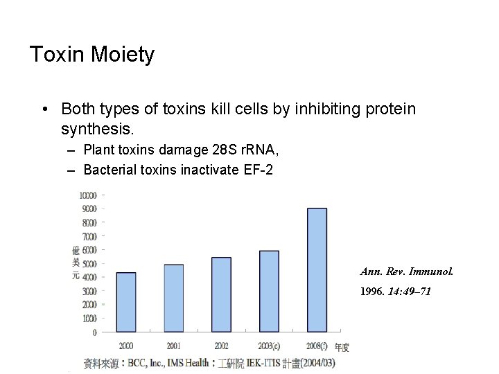 Toxin Moiety • Both types of toxins kill cells by inhibiting protein synthesis. –