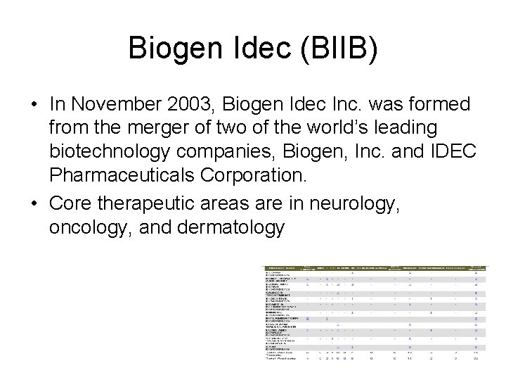 Biogen Idec (BIIB) • In November 2003, Biogen Idec Inc. was formed from the