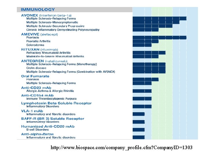 http: //www. biospace. com/company_profile. cfm? Company. ID=1303 