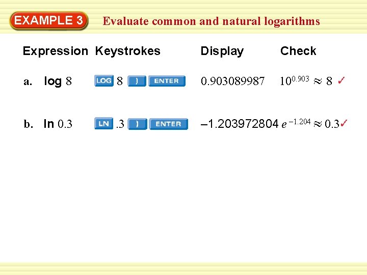 EXAMPLE 3 Evaluate common and natural logarithms Expression Keystrokes Display Check a. log 8