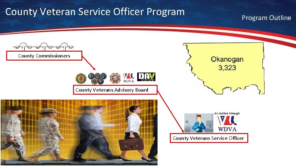 County Veteran Service Officer Program Outline County Commissioners County Veterans Advisory Board Accredited through