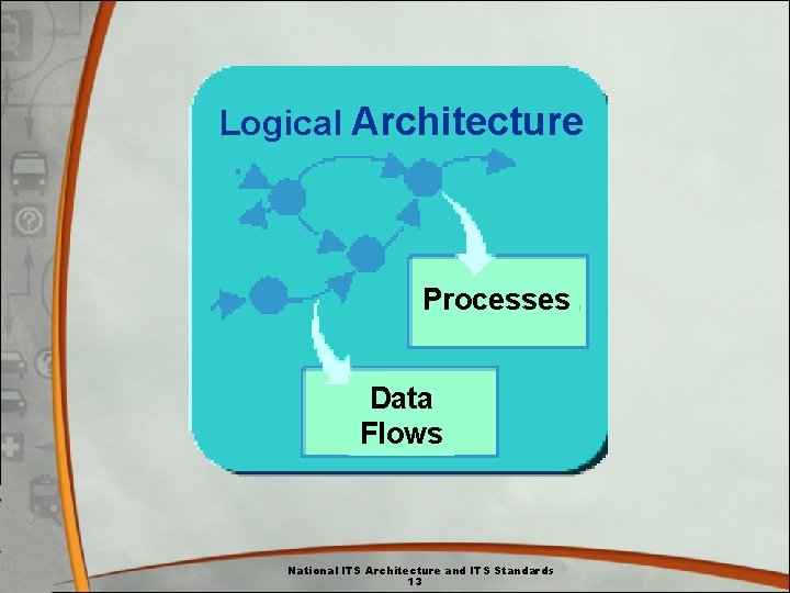 Logical Architecture Processes Data Flows National ITS Architecture and ITS Standards 13 Logical Architecture Processes Data Flows National ITS Architecture and ITS Standards 13