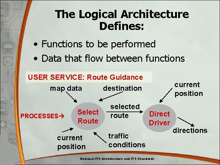The Logical Architecture Defines: • Functions to be performed • Data that flow between The Logical Architecture Defines: • Functions to be performed • Data that flow between