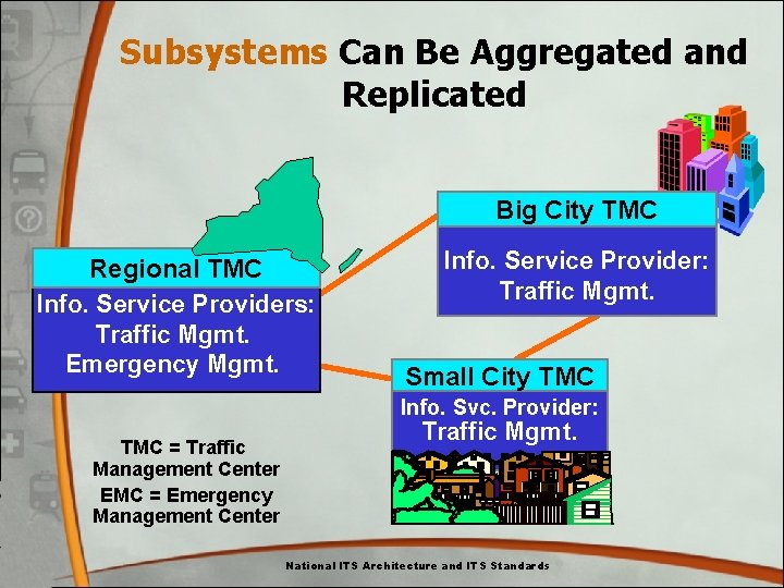 Subsystems Can Be Aggregated and Replicated Big City TMC Regional TMC Info. Service Providers: Subsystems Can Be Aggregated and Replicated Big City TMC Regional TMC Info. Service Providers: