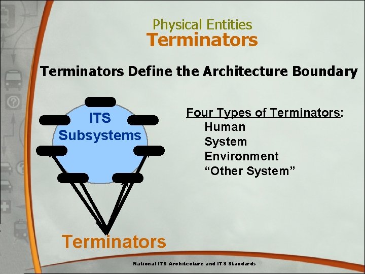 Physical Entities Terminators Define the Architecture Boundary ITS Subsystems Four Types of Terminators: Human Physical Entities Terminators Define the Architecture Boundary ITS Subsystems Four Types of Terminators: Human