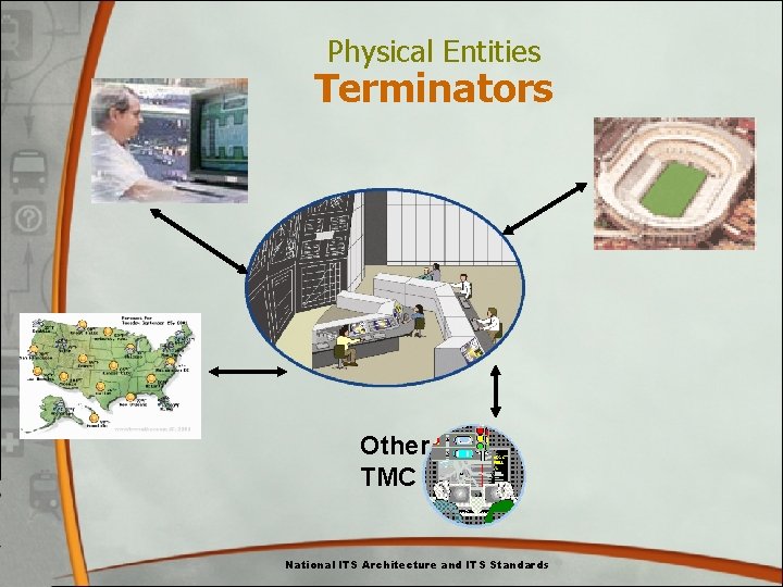 Physical Entities Terminators Other TMC National ITS Architecture and ITS Standards Physical Entities Terminators Other TMC National ITS Architecture and ITS Standards