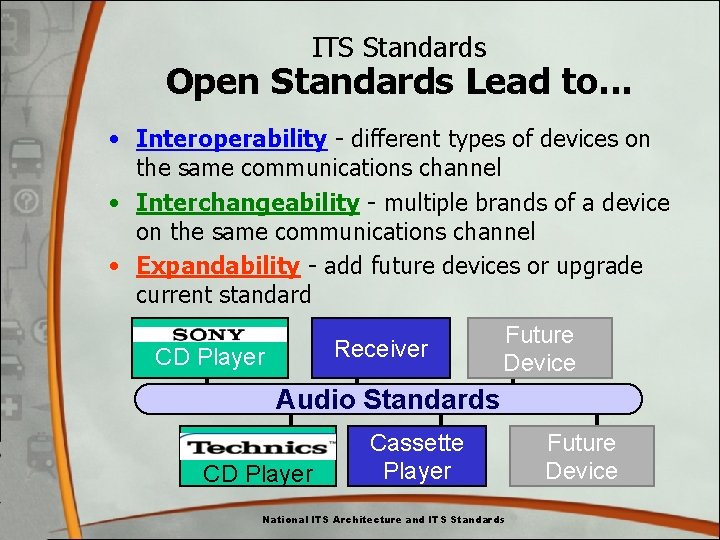 ITS Standards Open Standards Lead to. . . • Interoperability - different types of ITS Standards Open Standards Lead to. . . • Interoperability - different types of