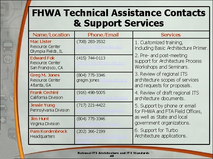 FHWA Technical Assistance Contacts & Support Services Name/Location Phone/Email Services Mac Lister Resource Center FHWA Technical Assistance Contacts & Support Services Name/Location Phone/Email Services Mac Lister Resource Center