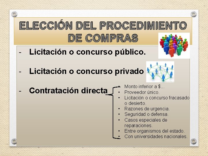 ELECCIÓN DEL PROCEDIMIENTO DE COMPRAS - Licitación o concurso público. - Licitación o concurso