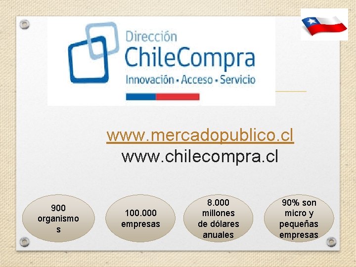 www. mercadopublico. cl www. chilecompra. cl 900 organismo s 100. 000 empresas 8. 000