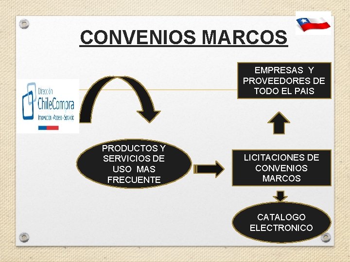 CONVENIOS MARCOS EMPRESAS Y PROVEEDORES DE TODO EL PAIS PRODUCTOS Y SERVICIOS DE USO