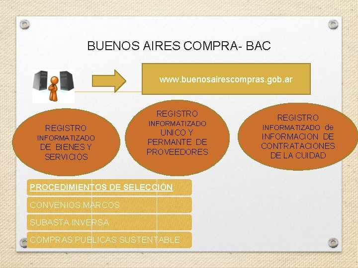 BUENOS AIRES COMPRA- BAC www. buenosairescompras. gob. ar REGISTRO INFORMATIZADO DE BIENES Y SERVICIOS