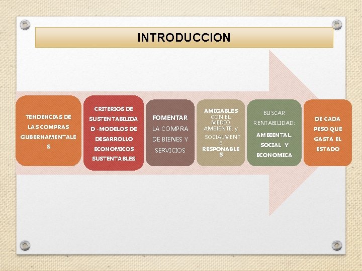 INTRODUCCION CRITERIOS DE TENDENCIAS DE SUSTENTABILIDA FOMENTAR LAS COMPRAS D -MODELOS DE LA COMPRA