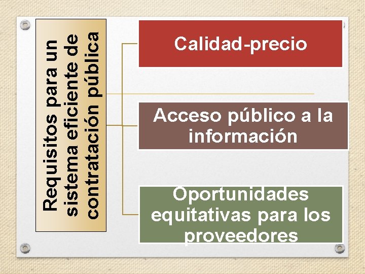 Requisitos para un sistema eficiente de contratación pública Calidad-precio Acceso público a la información