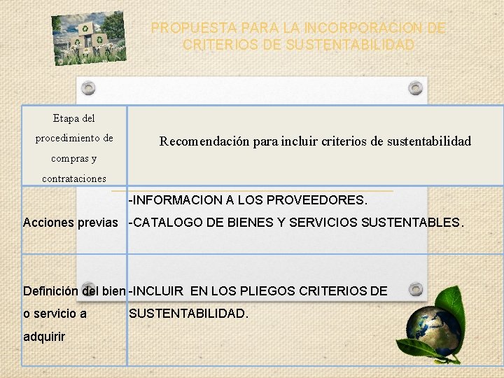 PROPUESTA PARA LA INCORPORACION DE CRITERIOS DE SUSTENTABILIDAD Etapa del procedimiento de Recomendación para