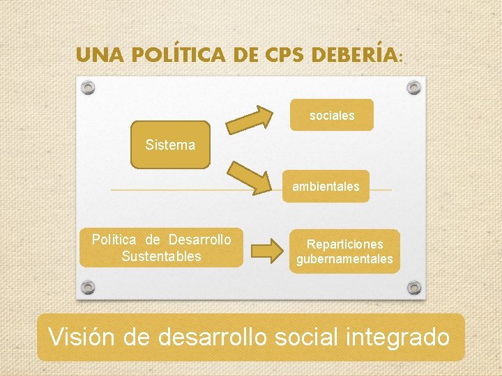 UNA POLÍTICA DE CPS DEBERÍA: sociales Sistema ambientales Política de Desarrollo Sustentables Reparticiones gubernamentales