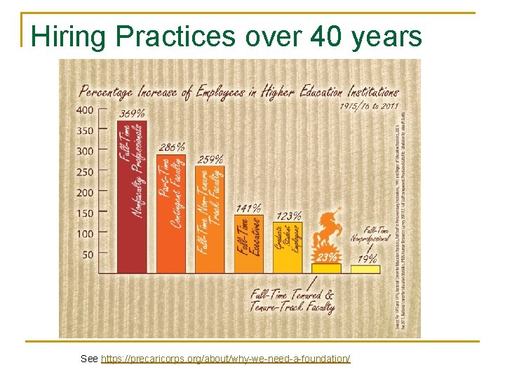 Hiring Practices over 40 years See https: //precaricorps. org/about/why-we-need-a-foundation/ 