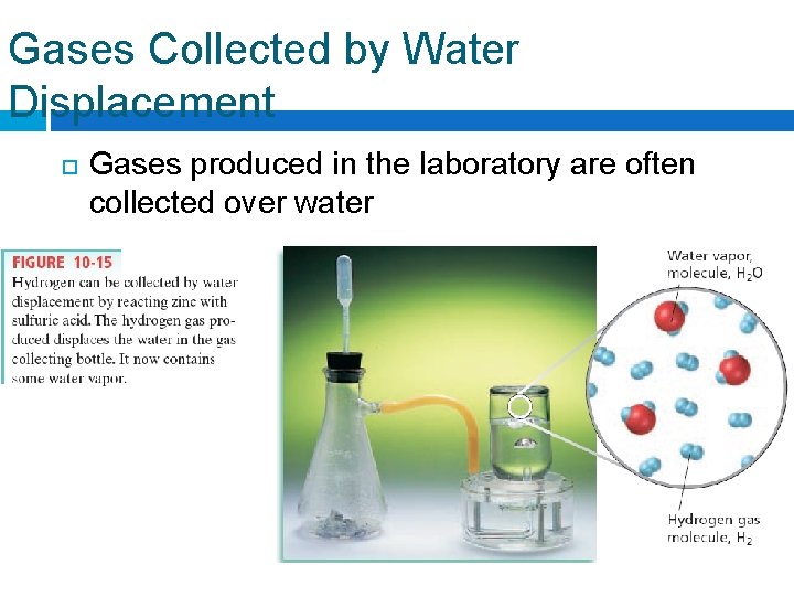 Gases Collected by Water Displacement Gases produced in the laboratory are often collected over